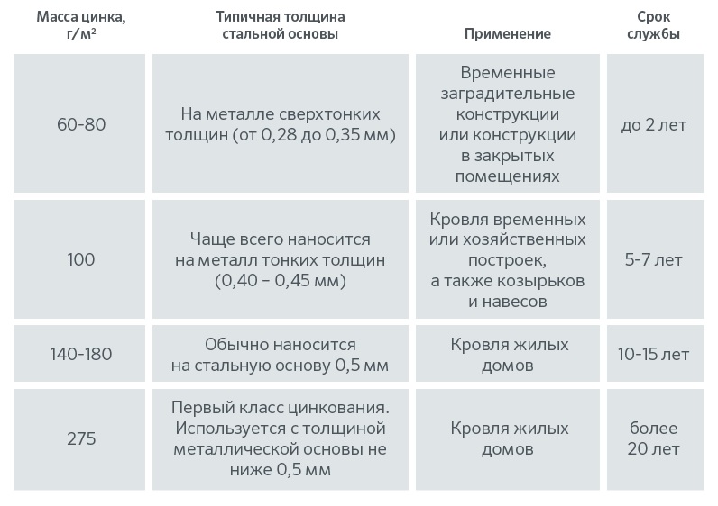 Цинк в тонколистовой стали