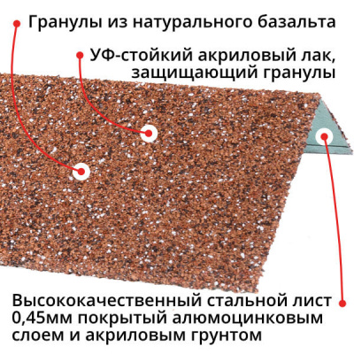 Оконный наличник металлический HAUBERK Красный Технониколь 1250мм