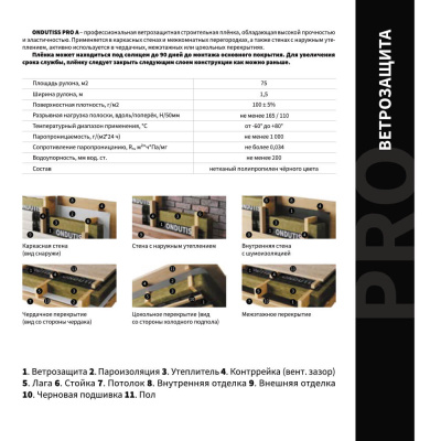 Пленка Ветрозащита Ондутис Pro A 1.5м длина 50м 75м2 описание